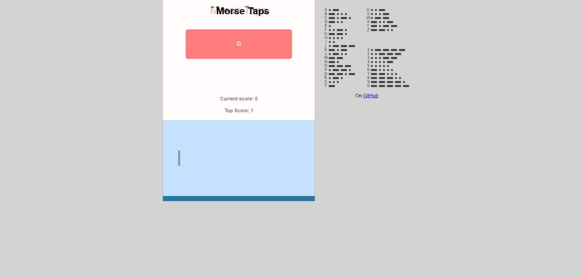 Morse Taps